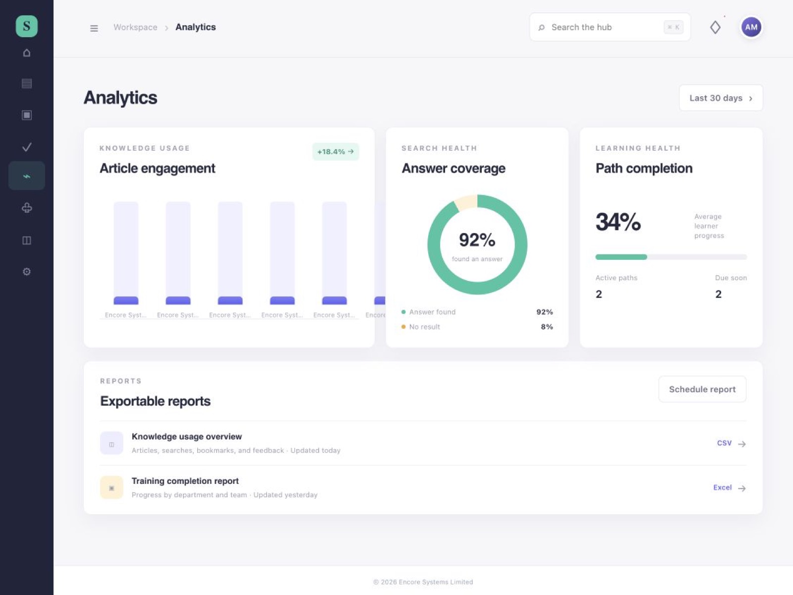 Knowledge analytics